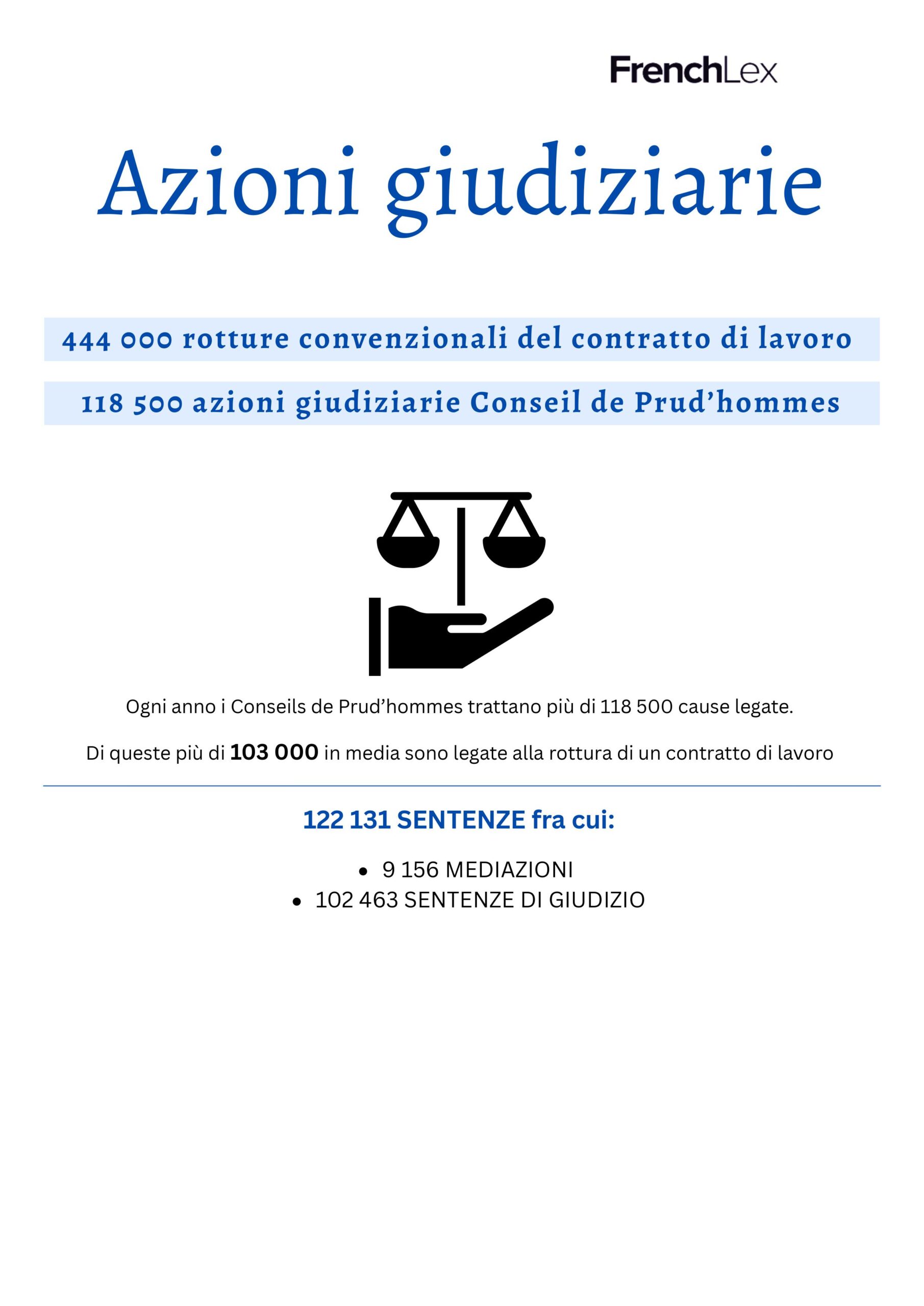 Azioni giudiziarie in Francia: infografica