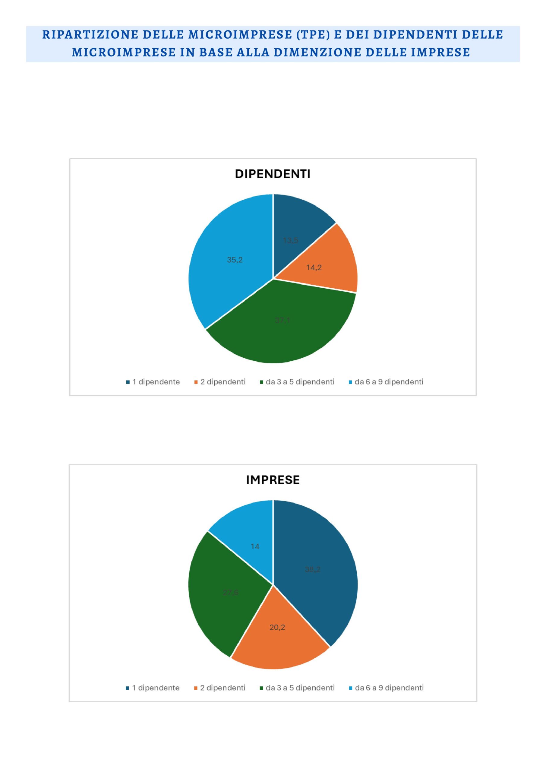 Dipendenti in Francia: infografica