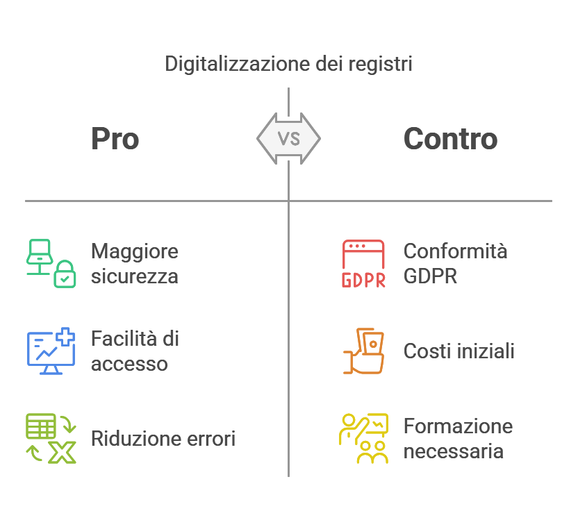 Registri obbligatori per le società